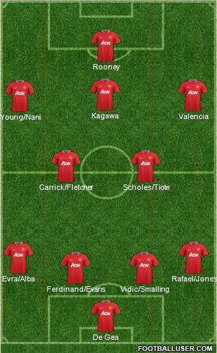 Manchester United Formation 2012