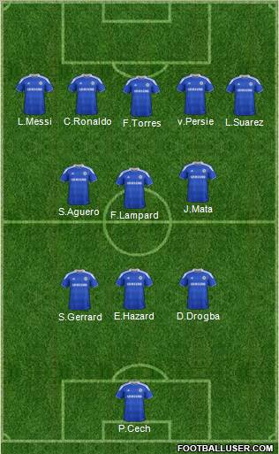 Chelsea Formation 2012