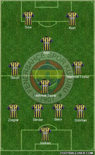 Fenerbahçe SK Formation 2012