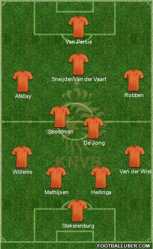 Holland Formation 2012