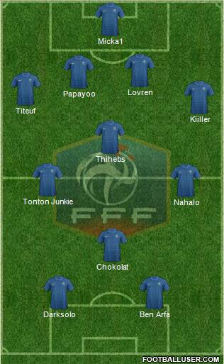 France Formation 2012