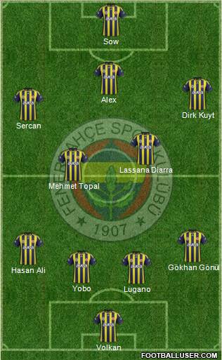 Fenerbahçe SK Formation 2012