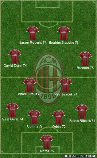 A.C. Milan Formation 2012