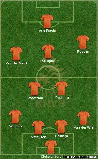 Holland Formation 2012