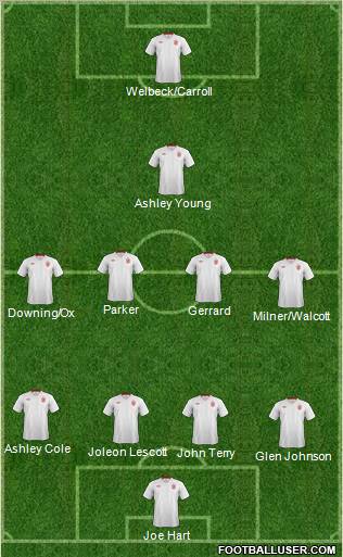 England Formation 2012