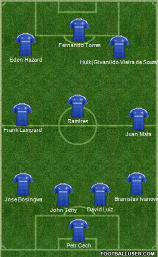 Chelsea Formation 2012