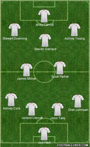 England Formation 2012