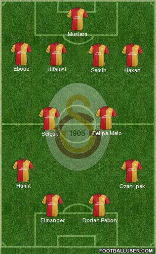 Galatasaray SK Formation 2012