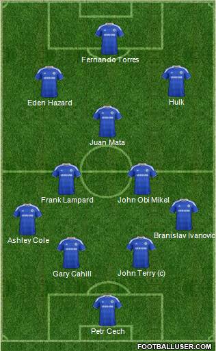 Chelsea Formation 2012