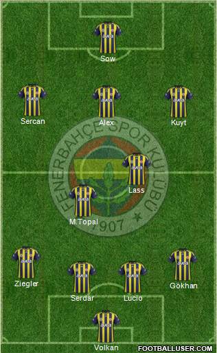 Fenerbahçe SK Formation 2012