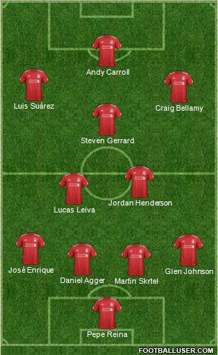 Liverpool Formation 2012