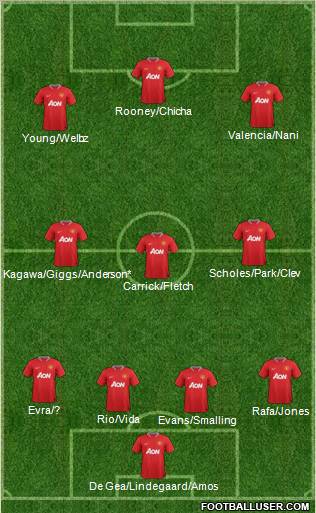 Manchester United Formation 2012