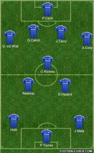 Chelsea Formation 2012