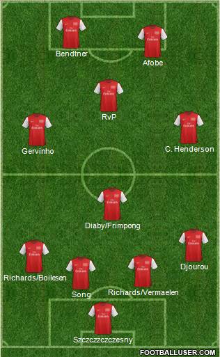 Arsenal Formation 2012