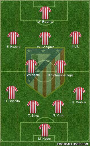 C. Atlético Madrid S.A.D. Formation 2012