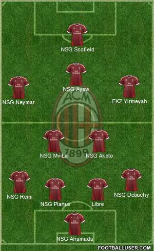 A.C. Milan Formation 2012