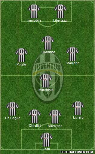 Juventus Formation 2012
