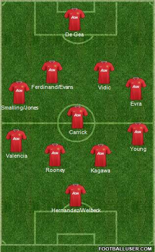 Manchester United Formation 2012