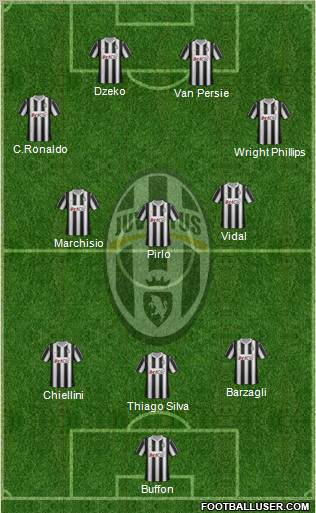 Juventus Formation 2012