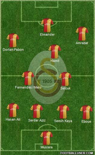 Galatasaray SK Formation 2012