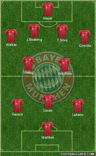 FC Bayern München Formation 2012
