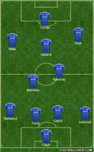 Chelsea Formation 2012