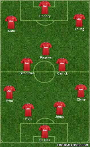 Manchester United Formation 2012