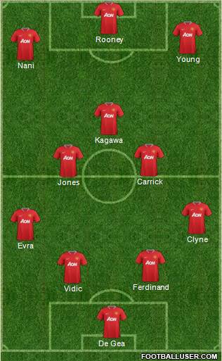 Manchester United Formation 2012