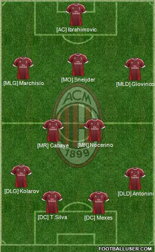 A.C. Milan Formation 2012