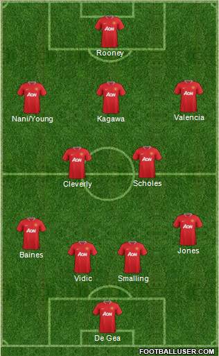 Manchester United Formation 2012