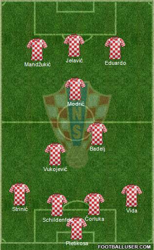 Croatia Formation 2012