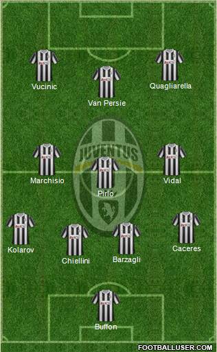 Juventus Formation 2012