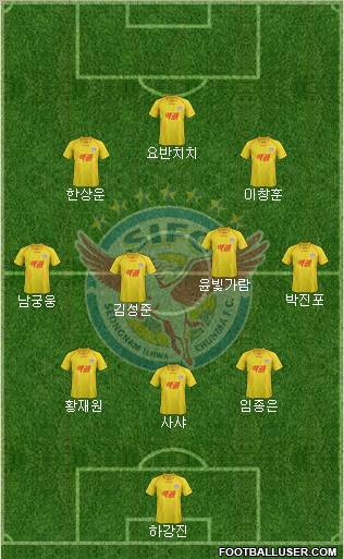 Seongnam Ilhwa Chunma Formation 2012