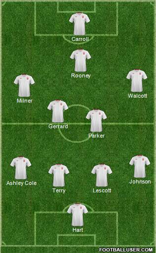 England Formation 2012