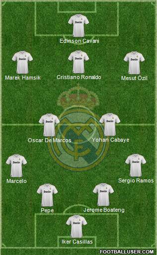 Real Madrid C.F. Formation 2012