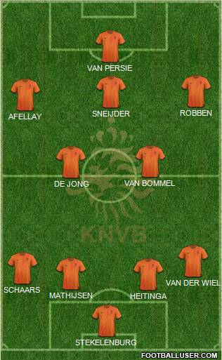 Holland Formation 2012