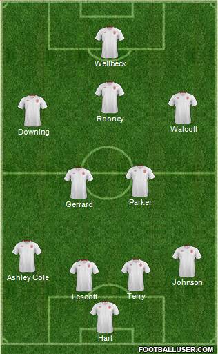 England Formation 2012