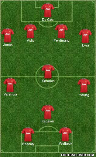 Manchester United Formation 2012