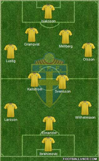 Sweden Formation 2012