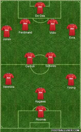 Manchester United Formation 2012