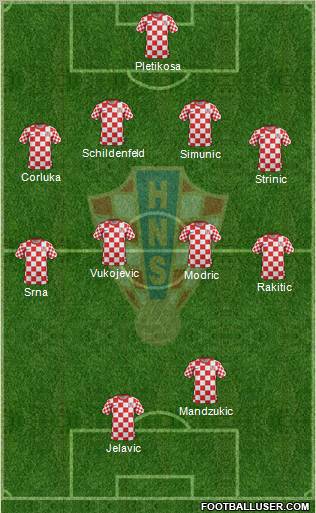 Croatia Formation 2012