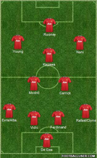 Manchester United Formation 2012