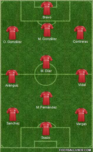 Liverpool Formation 2012