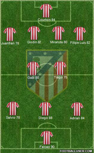 C. Atlético Madrid S.A.D. Formation 2012