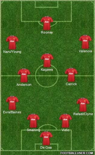 Manchester United Formation 2012
