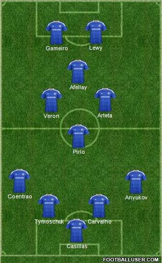 Chelsea Formation 2012
