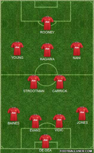 Manchester United Formation 2012