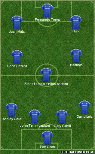 Chelsea Formation 2012