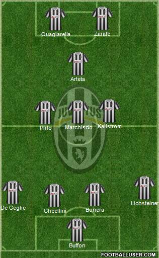 Juventus Formation 2012