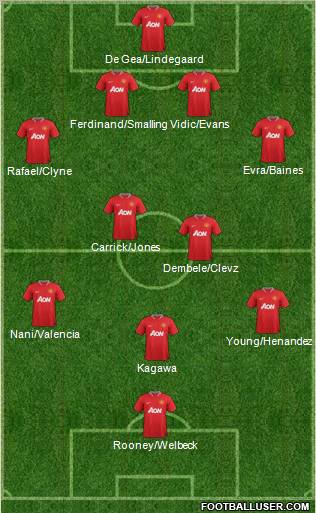 Manchester United Formation 2012